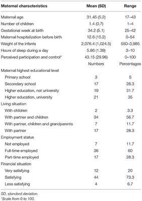 Neonates in the Intensive Care Unit: Maternal Health-Related Quality of Life and Depression After Term and Preterm Births